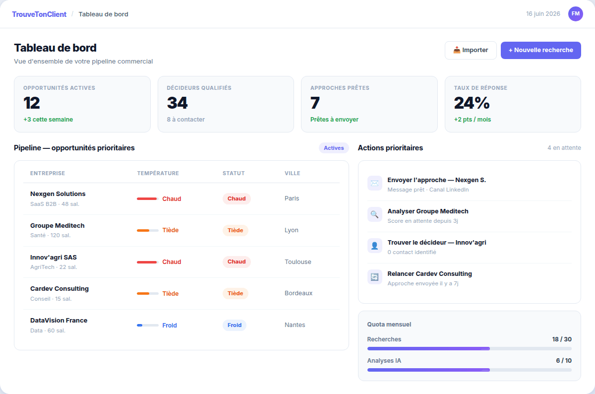 Dashboard TrouveTonClient — vue pipeline commercial